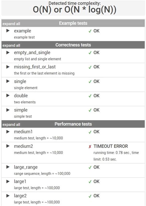 codility lessons solutions|Codility Solutions – Martin Kysel – Coding Challenges and More.